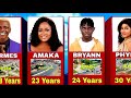 Bbnaija Season 7 Housemates Real AGE and Their STATE of Origin