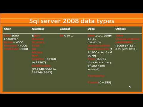 introduction to sql server 2008 data types