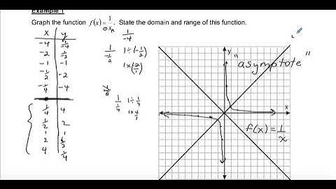 6  Lesson   Reciprocal Functions