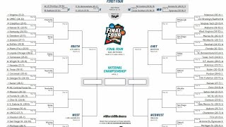 My 2018 NCAA Tournament Predictions
