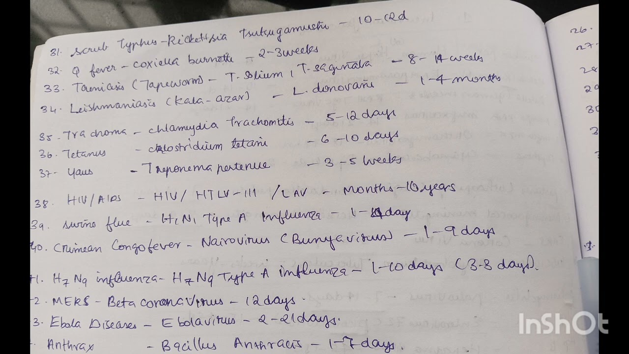 Psm _ incubation period of diseases (4)