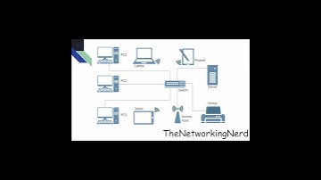 What is a local resource in a computer network?