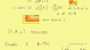 Measure Theory: Part 3 What is a measure
