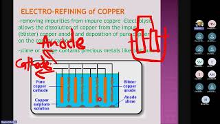 Electrochemistry Electrolytic Cells Class 5