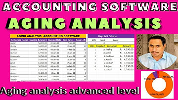 COMPLETE ACCOUNTING SOFTWARE AGING ANALYSIS IN EXCEL LEARNING CENTER