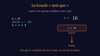 Algorithmique avancée (Scratch/Python) | Maths 3ème