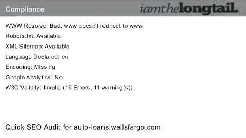 auto-loans.wellsfargo.com Quick SEO Audit Score 59.2%