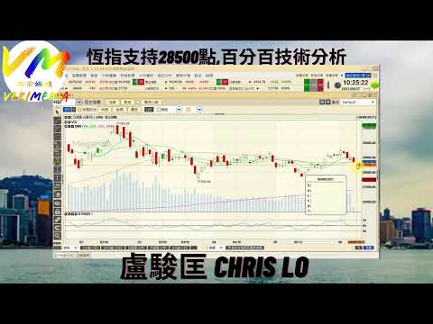 恆指支持28500點  Chris Lo 盧駿匡