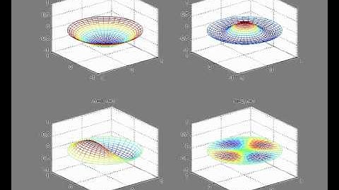 First 4 Vibration Modes of a Membrane