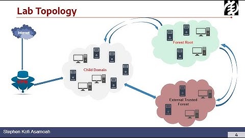 Building A Red Team Cyber Range Lab | Creating the Gateway/Router