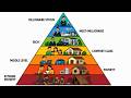 I explain All levels of wealth in 13 minutes