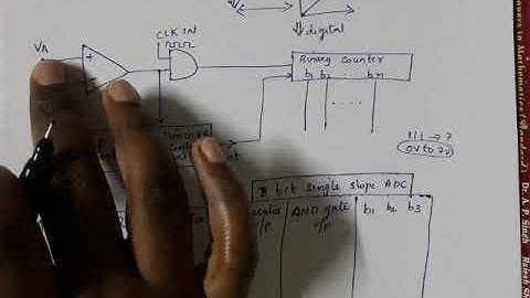 Single Slope ADC (S4 AIC ECE KTU) Module 6 PART 6