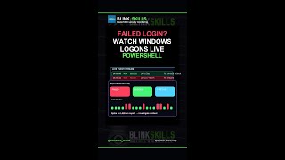 Watch Windows Login Attempts Live with PowerShell #Shorts