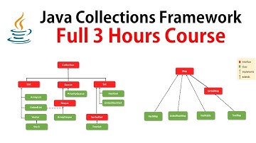 Java Collections Framework | Full Course ✅ @RameshFadatare