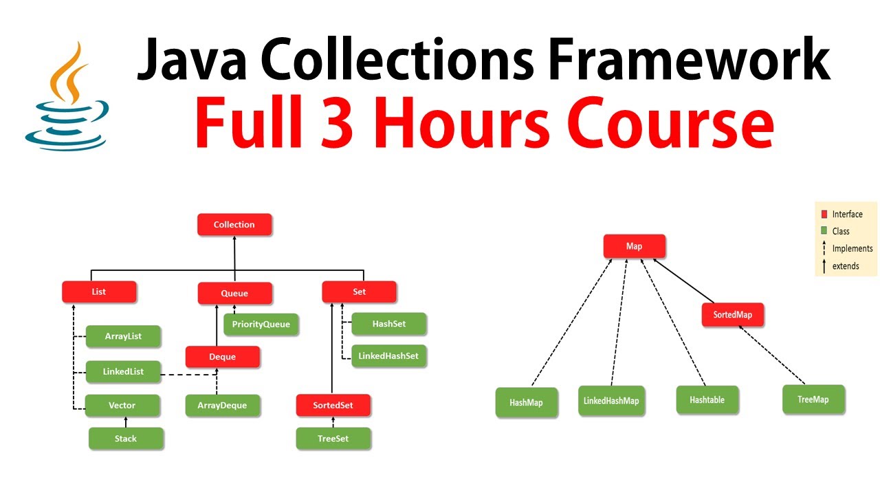 Collections framework