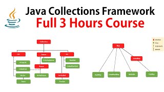 Java Collections Framework | Full Course ✅
