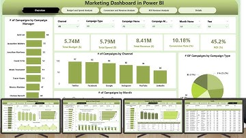 Marketing Dashboard in Power BI