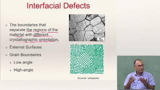 Lecture 11 Part 1 - Defects in Crystalline Materials - 6 (Twinning, Interfacial Defects )