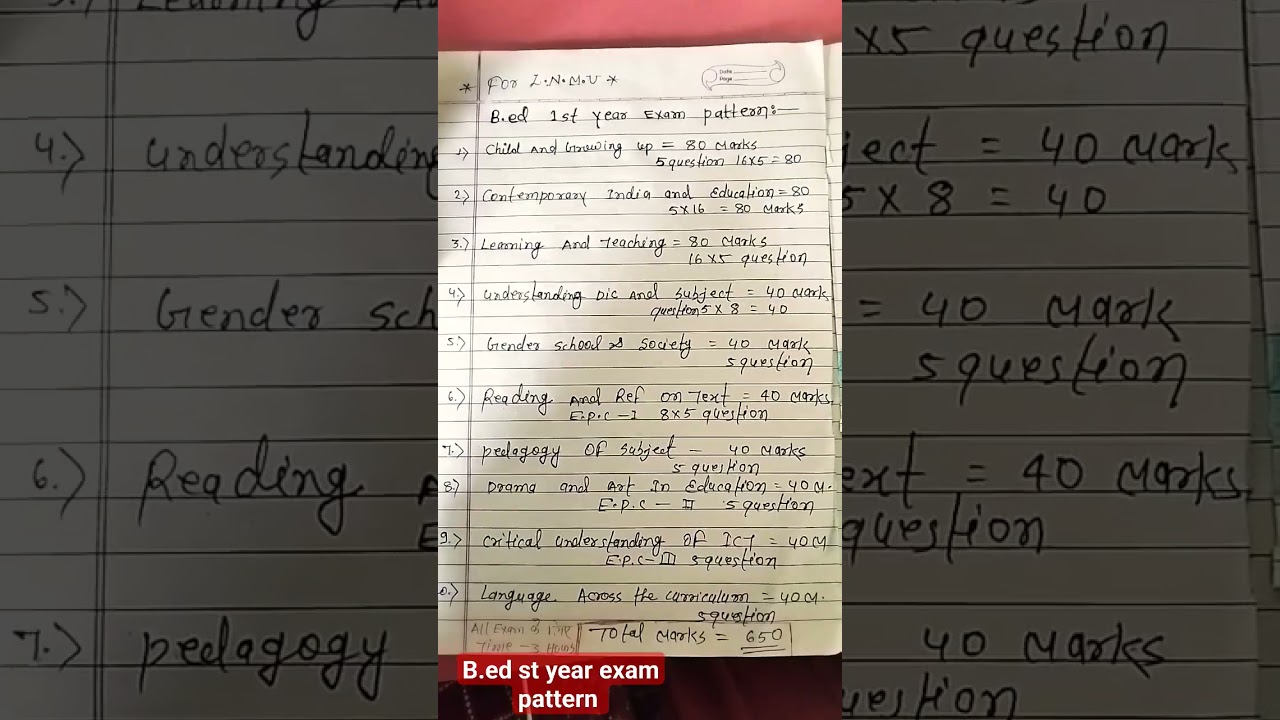 L.n.m.u exam pattern# 2024