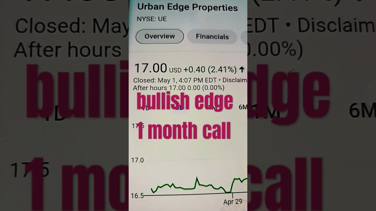 Urban Edge Properties: Redefining Urban Retail and Mixed-Use Spaces