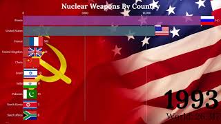 Countries By Total Nuclear Weapons (1945-2020)