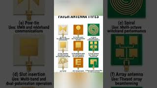 Patch Antenna Types #viral #shortvideo