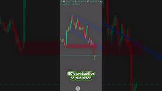 BTCUSD 90% 1h probability chart! #xauusd #forextrading #priceaction #goldtrading #tradingstrategy