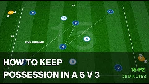Creating Space | Rondo Practice