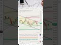BTCUSDT.P | Key Levels & Price Analysis | Technical Outlook #trading #cryptomarket #tradesetup