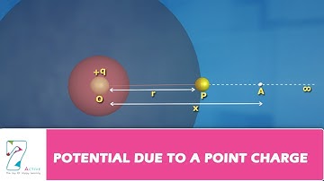 POTENTIAL DUE TO A POINT CHARGE