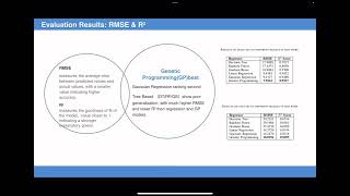 Report on Prediction of Flight Arrival Delay Time Using U.S. Bureau of Transportation Statistics