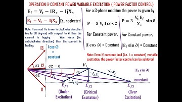 Equivalent Circuit, Phasor Diagram, Power Factor Control , V & Inverted V Curve of Synchronous Motor