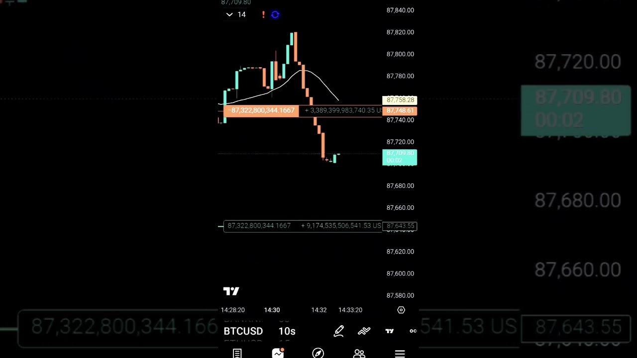 #30/12/25(1)# crypto