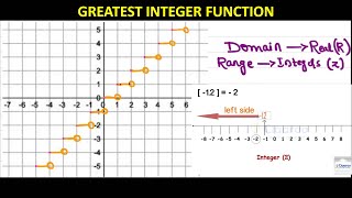 Class 11 Greatest Integer Function
