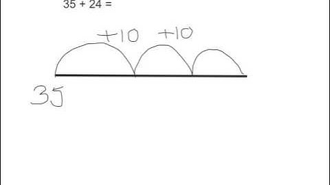Addition using a blank number line