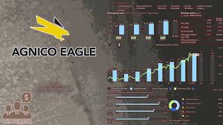 Full $AEM Agnico Eagle Mines Q1 2025 Earnings Conference Call News