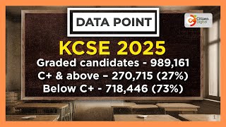 Data Point 66% Of Day Sub-County Schools Candidates Scored Between Grades E And D