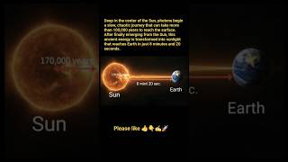 The 100,000-Year Journey Of Sunlight