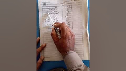 Class VIII Sindhi MT fair Work of Lesson 1