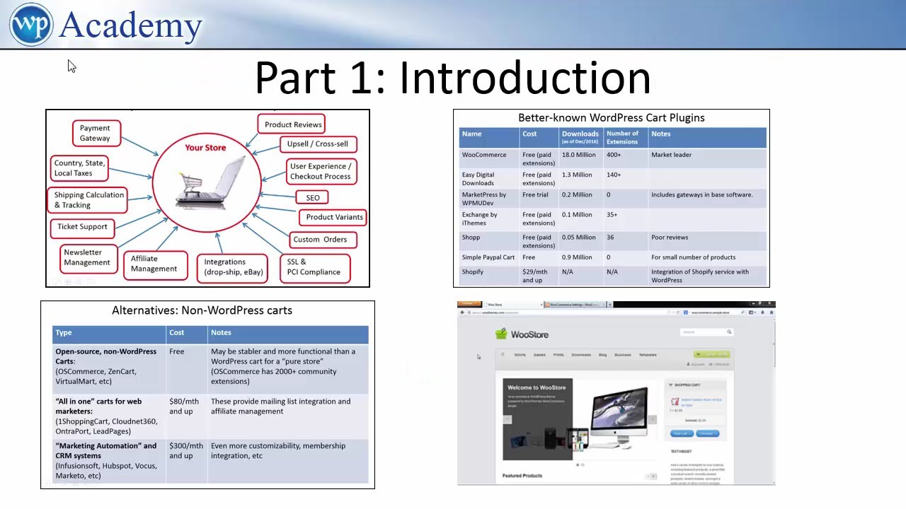 WordPress WooCommerce Complete (Course + Plugins + Themes Bundle) - YouTube