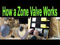 HOW A ZONE VALVE WORKS - Central Heating Control