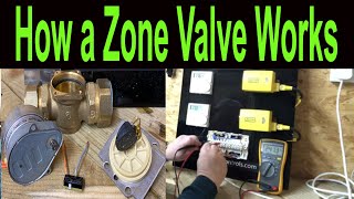 HOW A ZONE VALVE WORKS - Central Heating Control