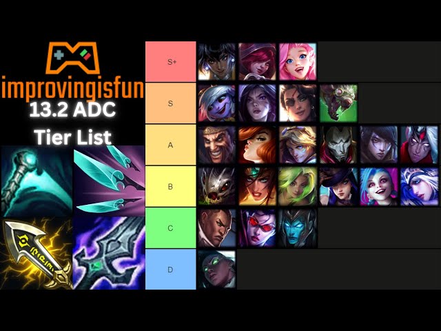 adc difficulty tier list : r/MarksmanMains