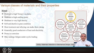 Lecture 03 : Classes of materials and material property charts #ch35sp #swayamprabha