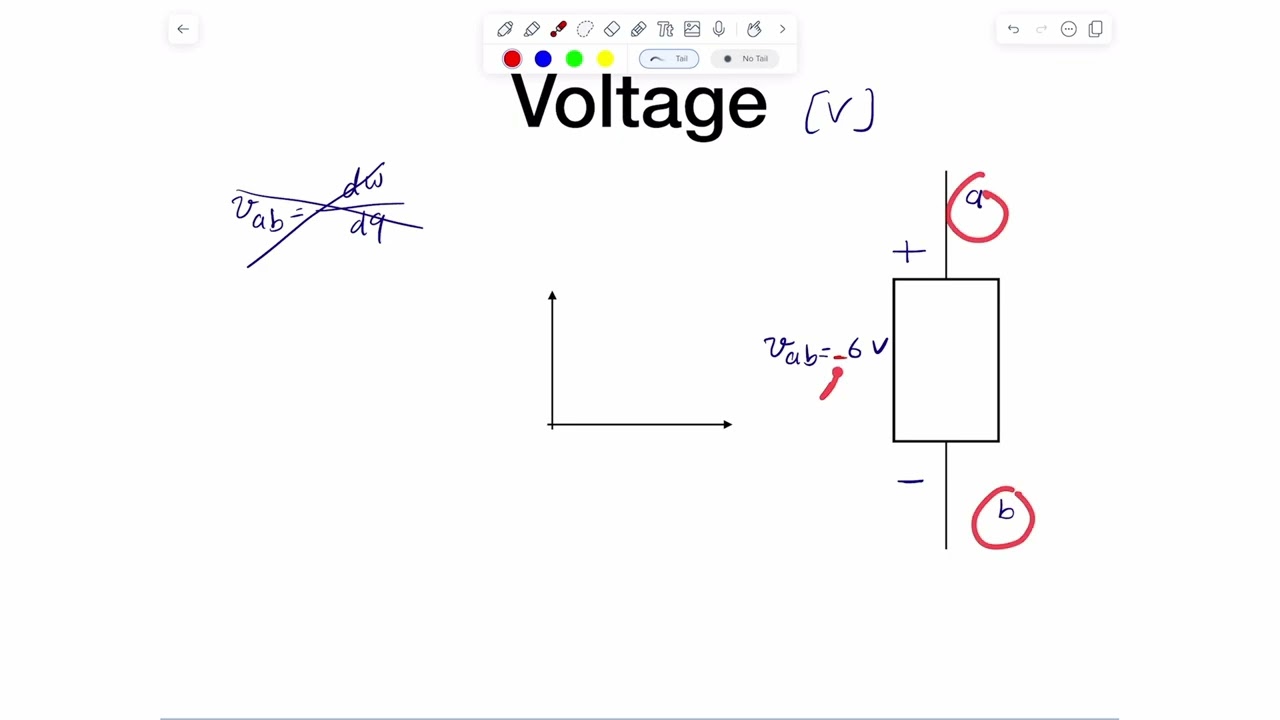 M1 - 1 - Basic Circuit Variables