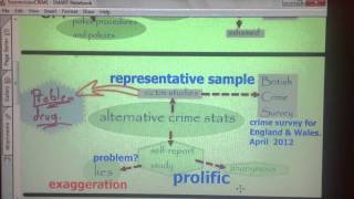 CRIME & DEVIANCE REVISION MIND MAP
