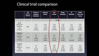 CME: Atrial Fibrillation Stroke Risk - Paul Gerczuk, MD