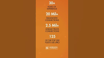 Data Driven. Customer Focused.
