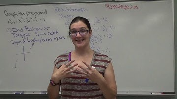 Graphing a higher degree polynomial