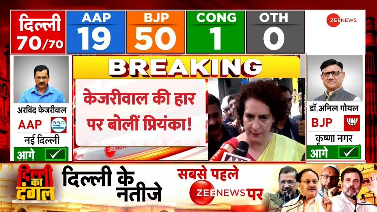 Delhi Election Results 2025 Live Updates: केजरीवाल की हार पर बोलीं प्रियंका! | AAP vs BJP | Congress